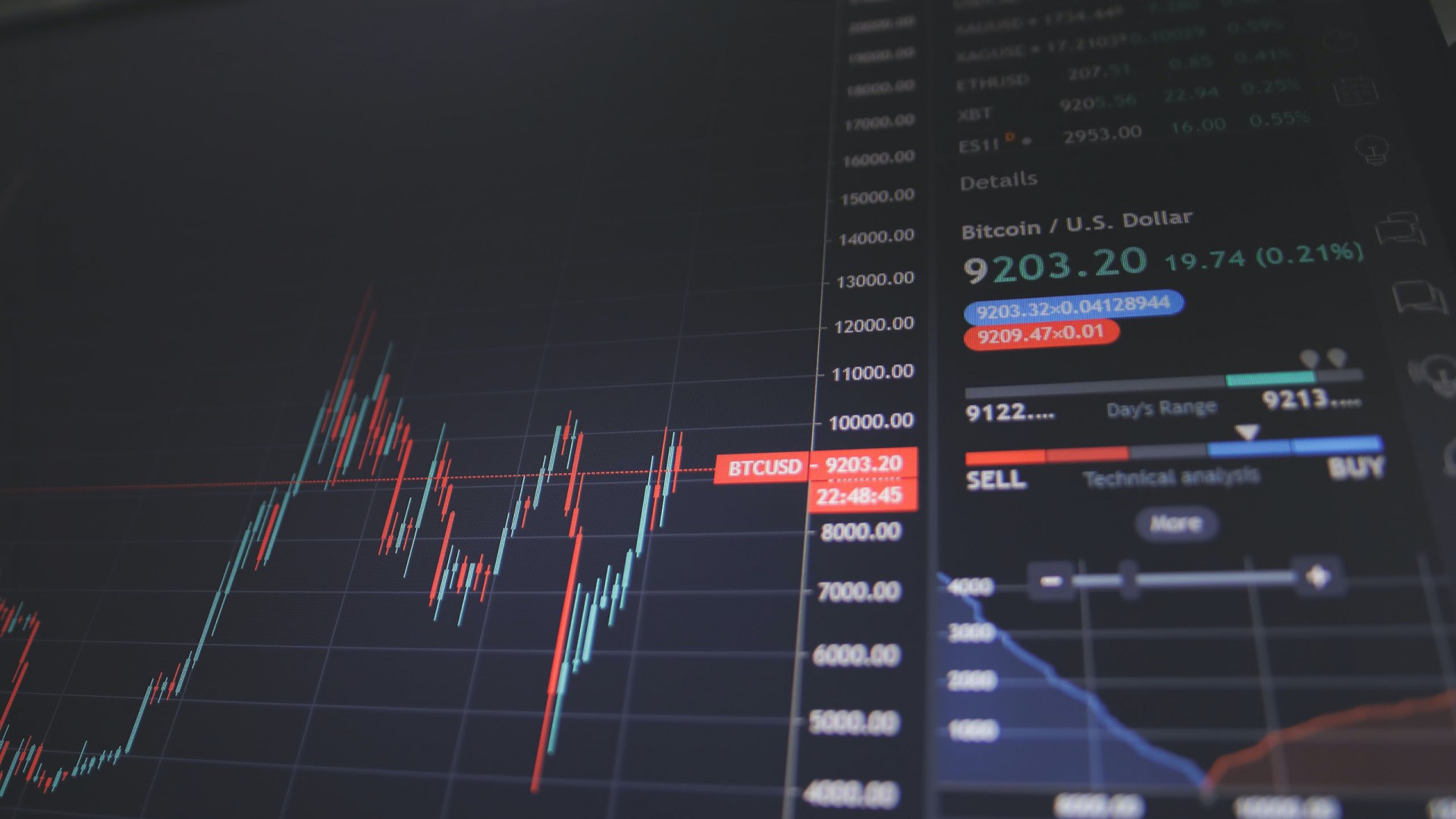 Sharpening the Strategic Focus